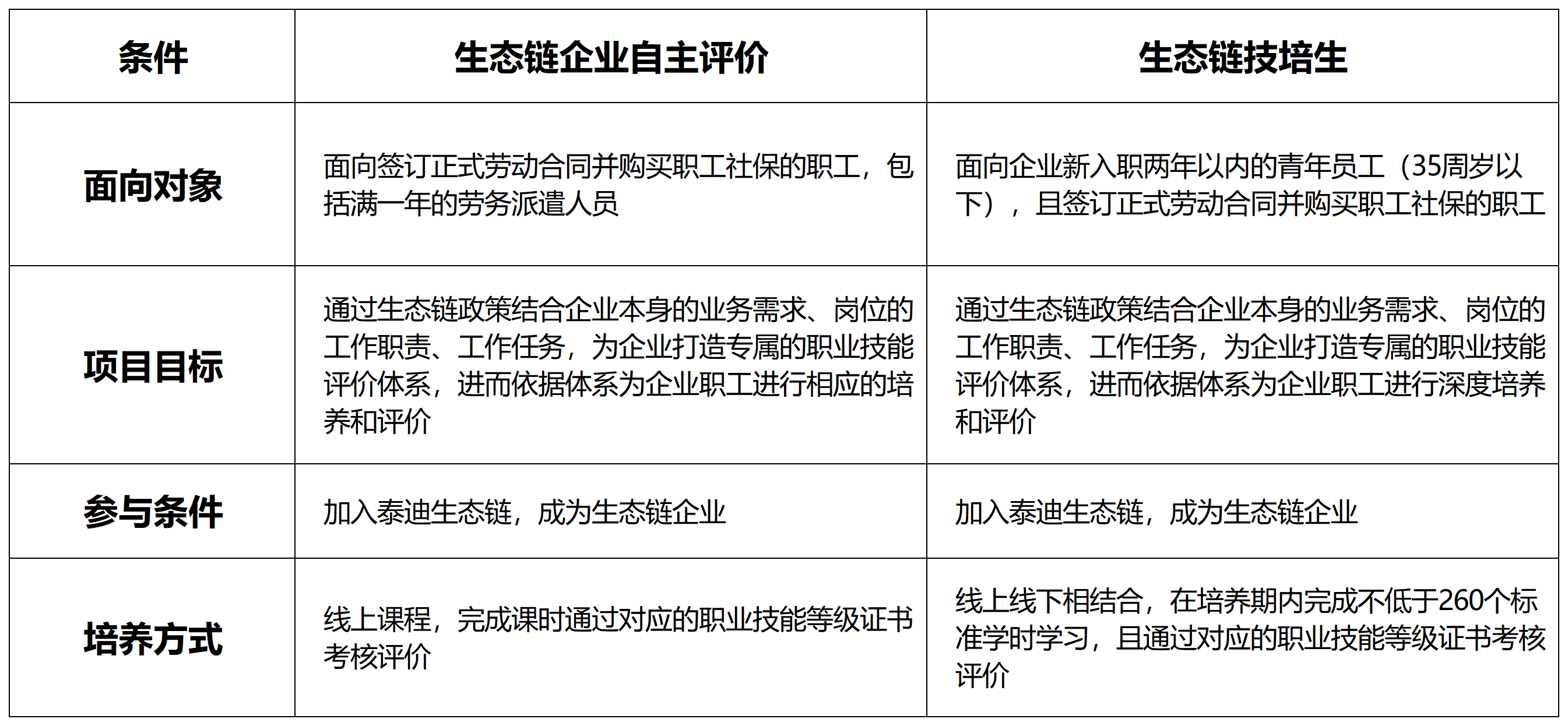 项目.png