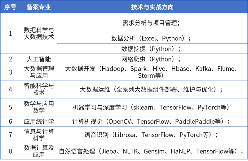 2专业与技术实战表.png 2专业与技术实战表.png