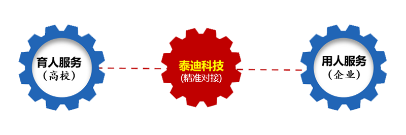 9泰迪内推框架图.png 9泰迪内推框架图.png