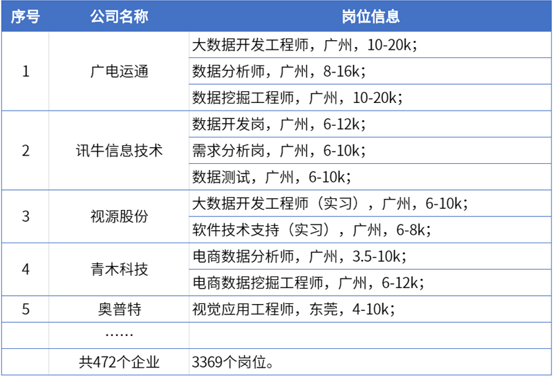 11泰迪内推平台入驻企业.png 11泰迪内推平台入驻企业.png
